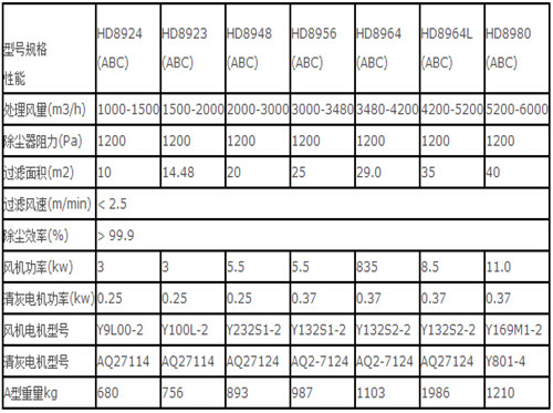 華康HD型布袋除塵器技術(shù)參數(shù)